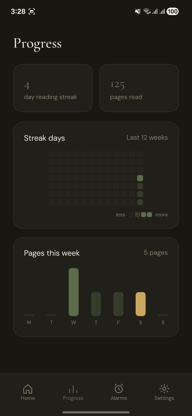Nur progress heatmap